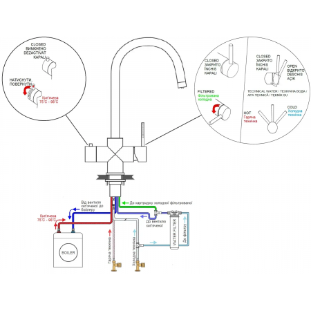 Кухонный смеситель Fabiano FKM 9840 Inox A-47